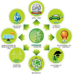 雾霾 成因与精准治理的路径思考